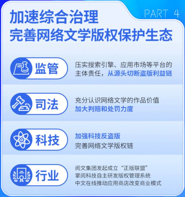 图片来源：2021年中国网络文学版权保护与发展报告
