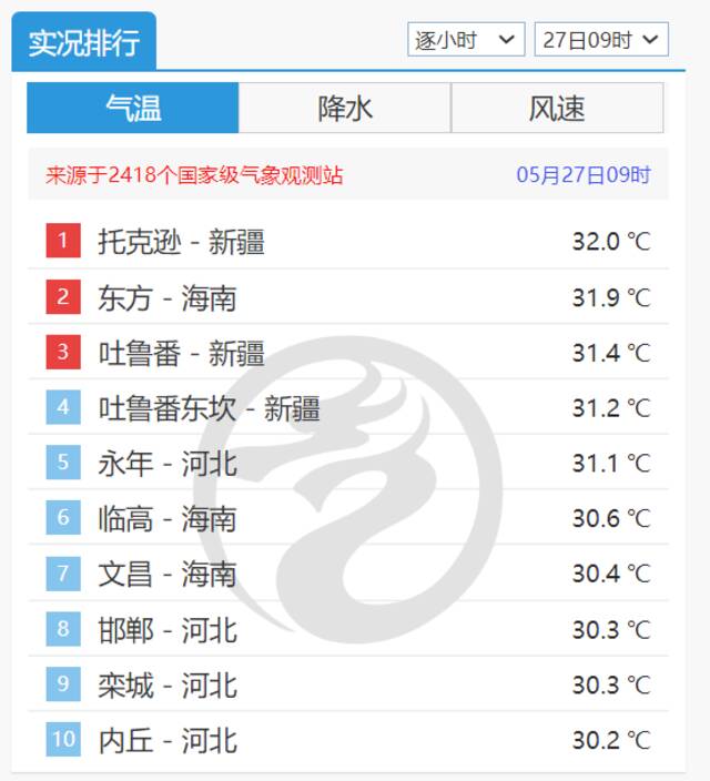 北方高温又双叒来了！最全防高温手账请查收