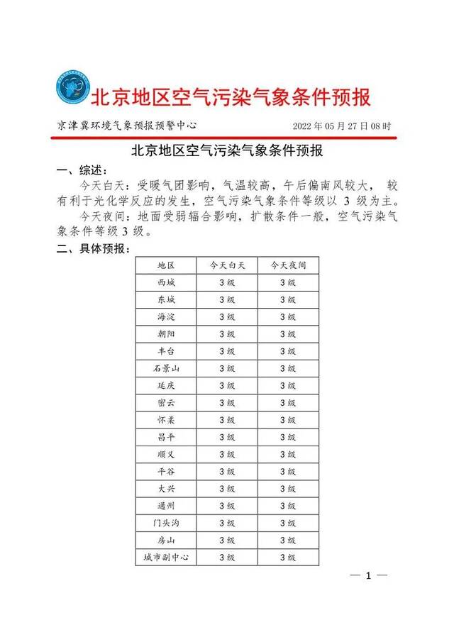 两警齐发！北京大风和高温蓝色预警中，今夜空气质量转差