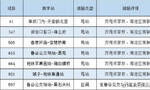 北京：28日起，途经石景山、海淀两区的7条公交线路有调整