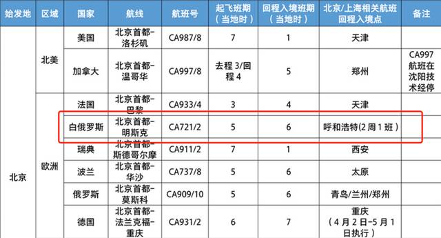 国航发布的2022年夏秋季国际航班计划公告截图