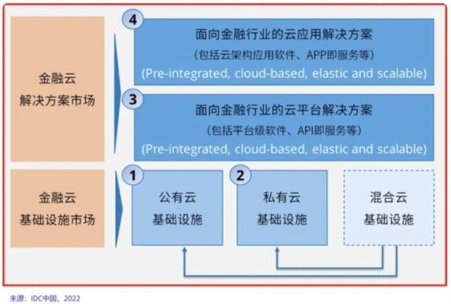 起底华为金融新帝国，箭在弦上，引而待发