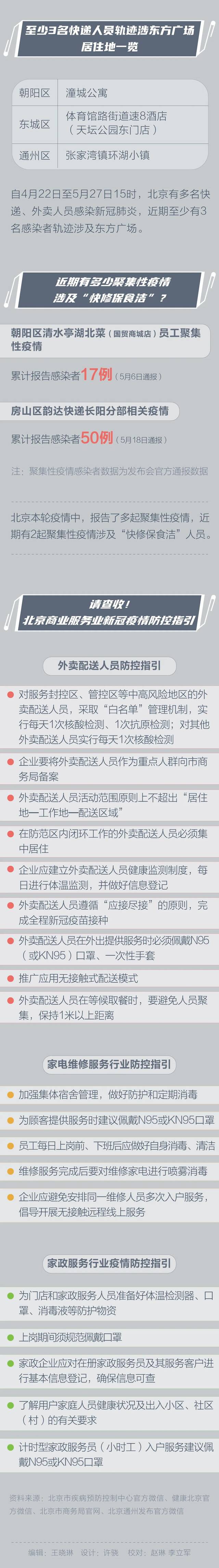 北京“快修保食洁”感染者至少60人，这些人群如何防护？