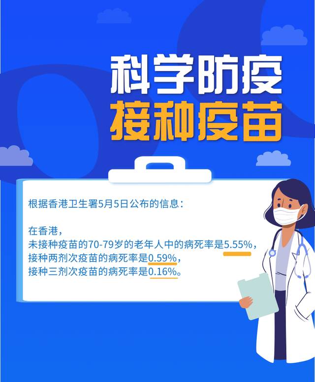 老年人不打疫苗和打两针、三针疫苗，保护作用有什么区别？