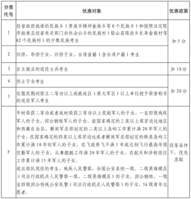 江西高考加分政策发布，最高加20分