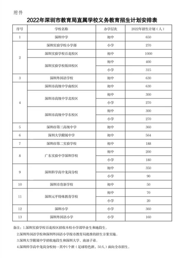 事关这些小学、初中！深圳教育局发布最新招生计划