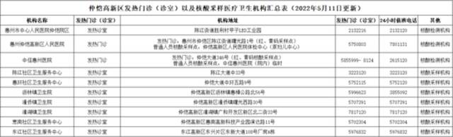 广东惠州仲恺区公布一名密接者行程轨迹，有时空交集者请速测核酸