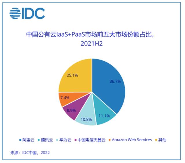 百度的广告快养不起自动驾驶了