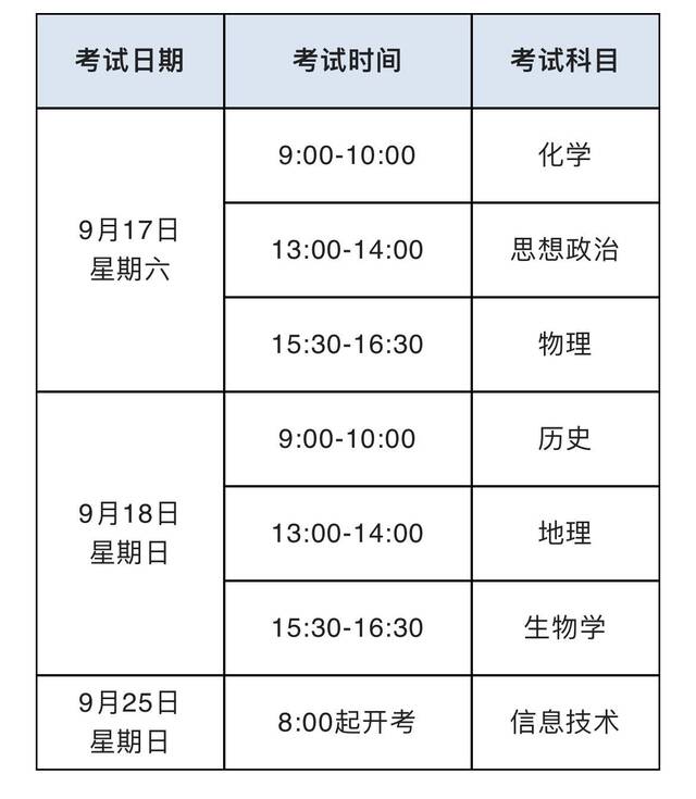 上海延期举行2022年上海市普通高中学业水平合格性考试