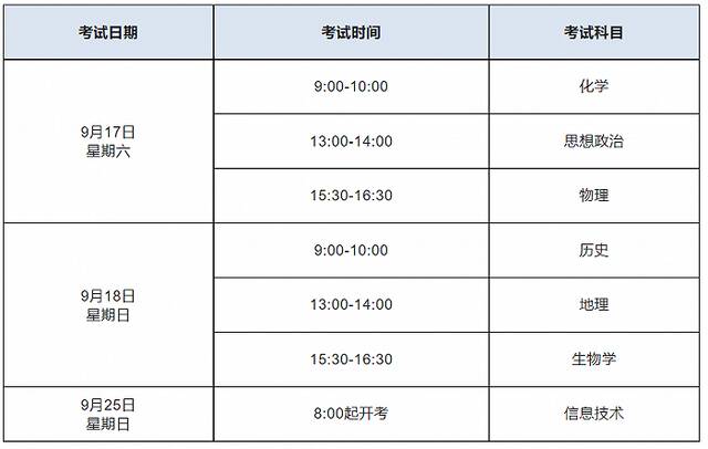 2022年上海市普通高中学业水平合格性考试延期至9月举行