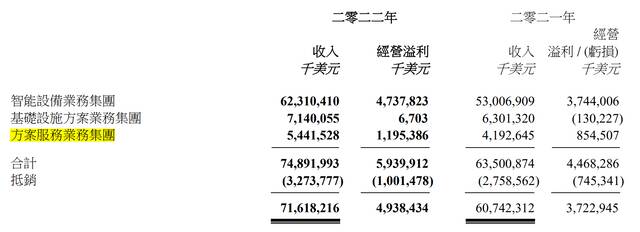 联想集团财报截图