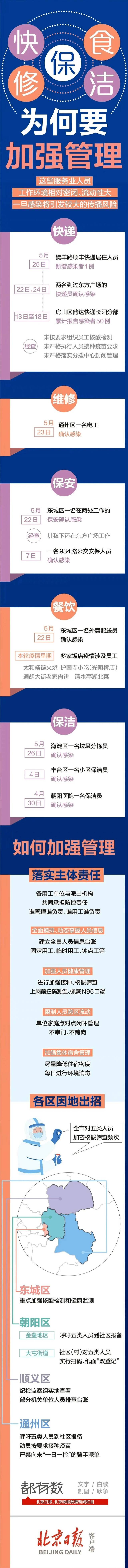 朝阳居民不能点东城的小龙虾了？北京外卖骑手不得跨区送单