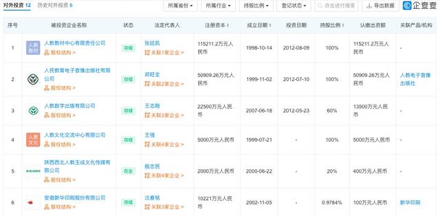 教材市场份额超50%，Pad定价超4000元…人教社生意版图有多大？