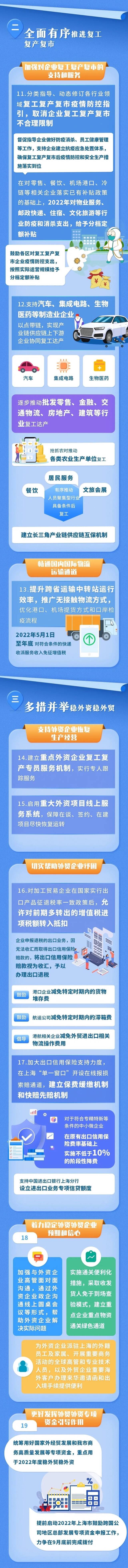 上海重磅发布！加快推动经济恢复和重振50条来了，取消复工复产白名单制度！