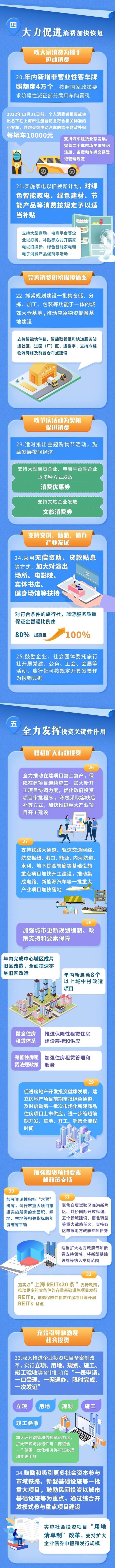 上海重磅发布！加快推动经济恢复和重振50条来了，取消复工复产白名单制度！