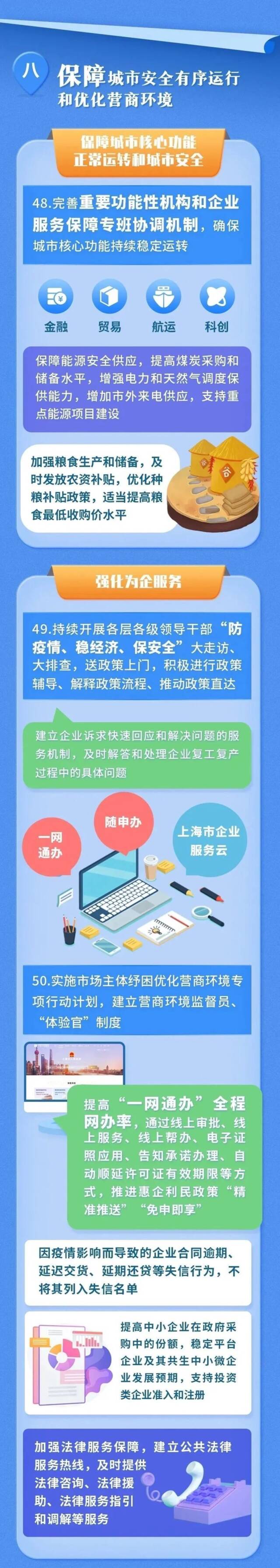 上海重磅发布！加快推动经济恢复和重振50条来了，取消复工复产白名单制度！