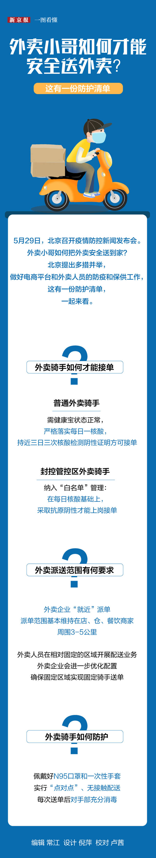 一图看懂│外卖小哥如何才能安全送外卖？这有一份防护清单