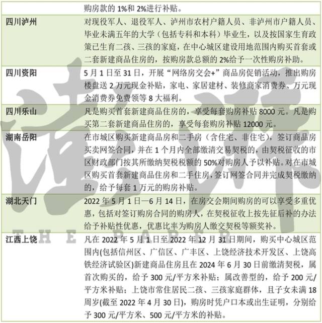 多地以财政补贴提振楼市：购房最高补贴房款2%，契税全免