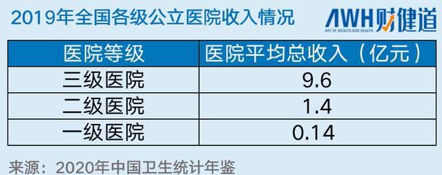 一万张病床：跳槽风波背后的“全球最大卫生院”