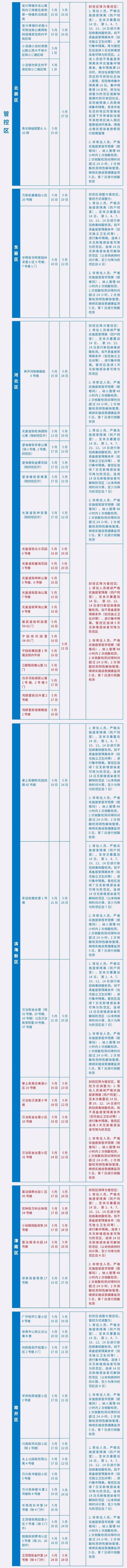 天津最新“三区”范围及对应管理措施公布(截至5.29晚10时)
