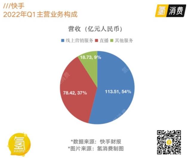 电商靠白牌，直播靠招聘？