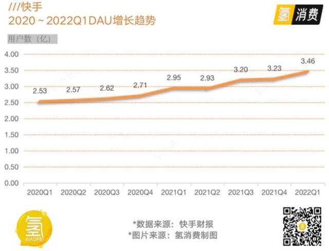 电商靠白牌，直播靠招聘？