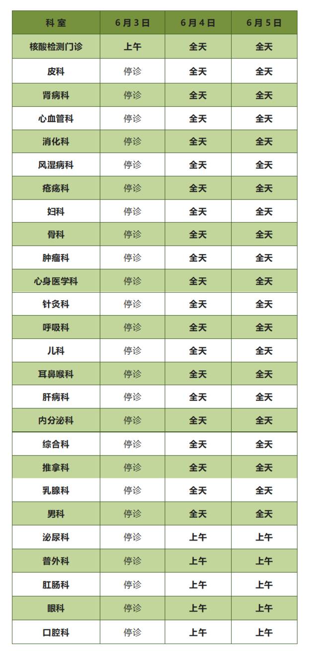 北京市属医院端午假期门急诊最新安排来了