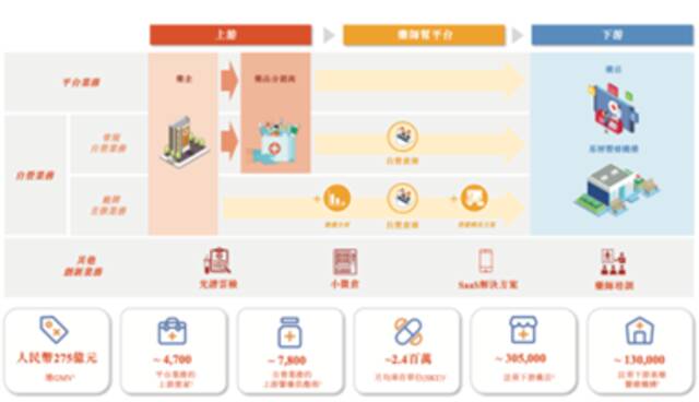 7年融了近30亿，互联网老兵卖药撑起一个IPO