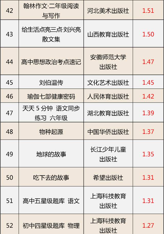 国家新闻出版署认定62种少儿图书、教辅材料不合格