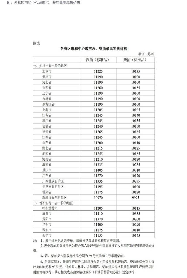 5月30日24时起国内成品油价格按机制上调