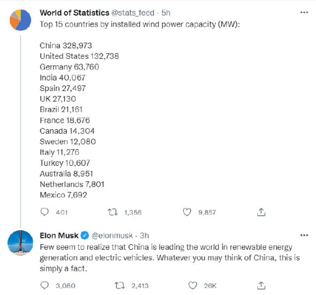 马斯克：中国在可再生能源和电动汽车方面领先世界，这就是事实