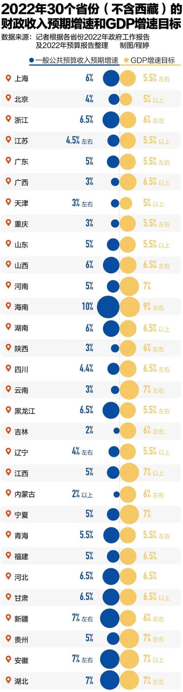 既要稳增长又要清理隐性债务，今年地方经济压力有多大？