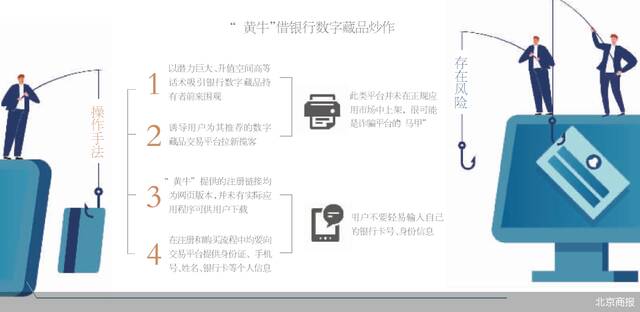 银行探路数字藏品 遭“黄牛”引流非法平台