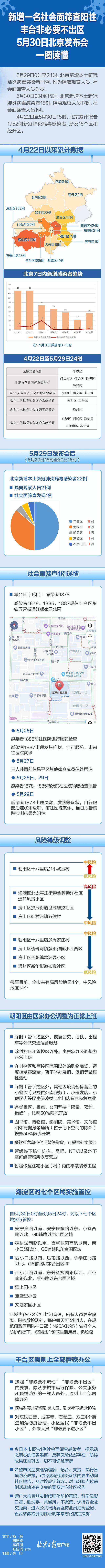 北京新增一名社会面筛查阳性，发布会一图读懂