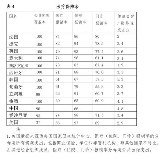 中国社会福利，距中等发达国家有多远？