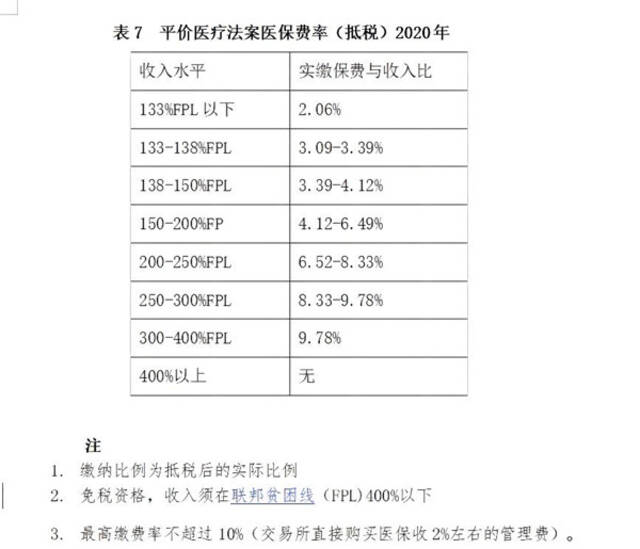 中国社会福利，距中等发达国家有多远？