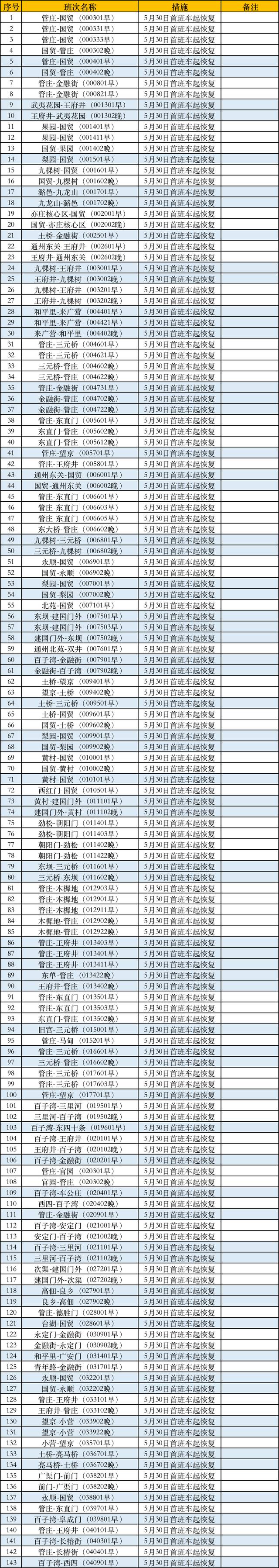 5月30日起北京定制公交多条通勤线路班次恢复运营