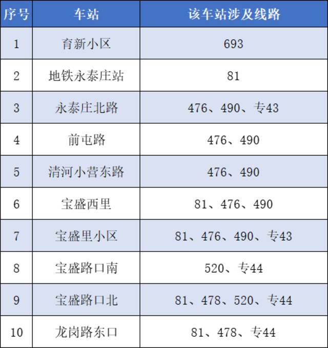 汇总 北京这些景区、影院、商场恢复营业！公共交通运营有调整