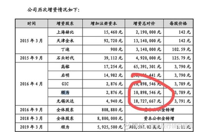 起底雷军石头科技套利史：把属于小米股东的35亿变成顺为私人资产