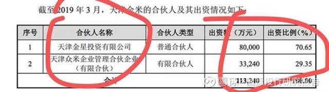 起底雷军石头科技套利史：把属于小米股东的35亿变成顺为私人资产