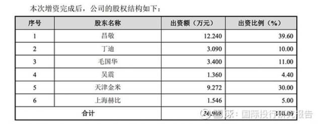 起底雷军石头科技套利史：把属于小米股东的35亿变成顺为私人资产