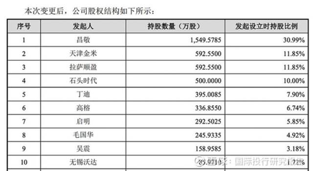 起底雷军石头科技套利史：把属于小米股东的35亿变成顺为私人资产