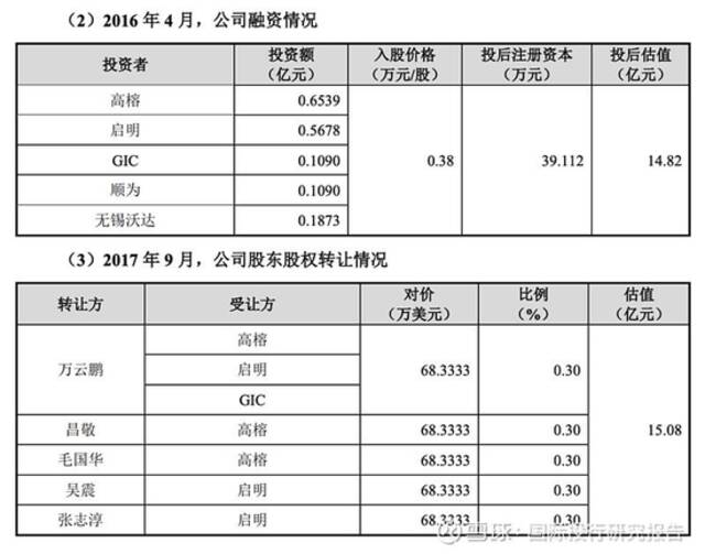 起底雷军石头科技套利史：把属于小米股东的35亿变成顺为私人资产