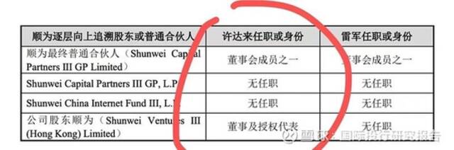 起底雷军石头科技套利史：把属于小米股东的35亿变成顺为私人资产