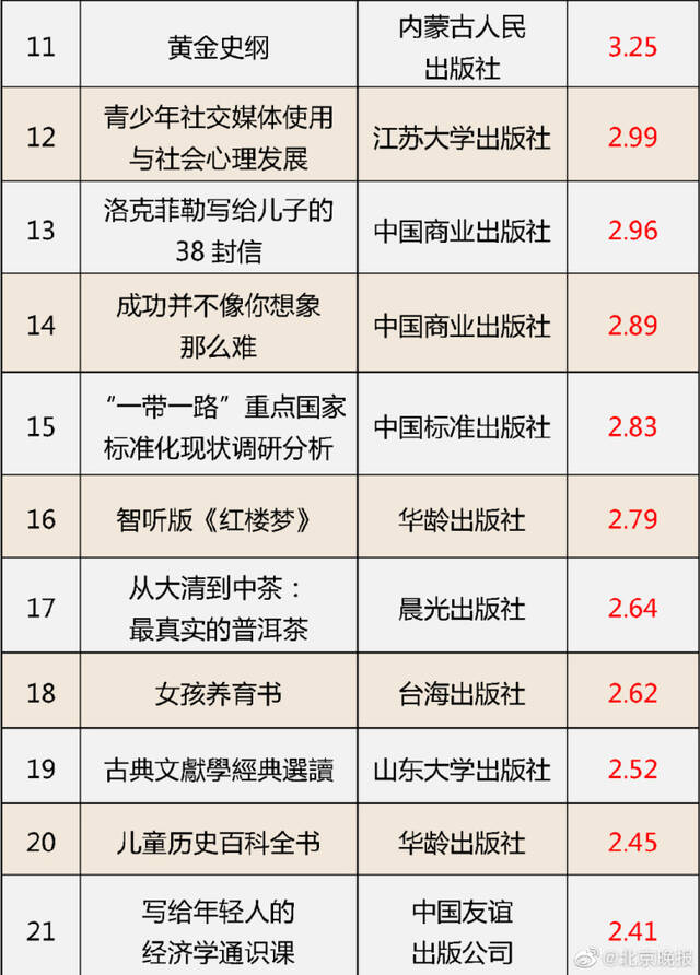 国家新闻出版署通报62种图书不合格