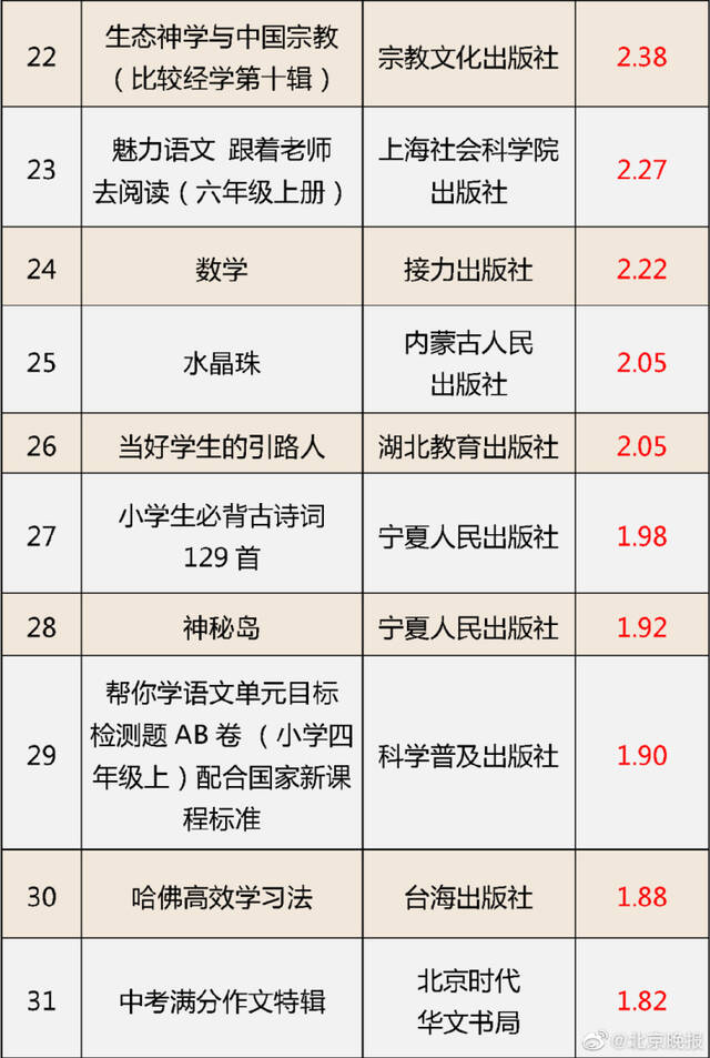 国家新闻出版署通报62种图书不合格