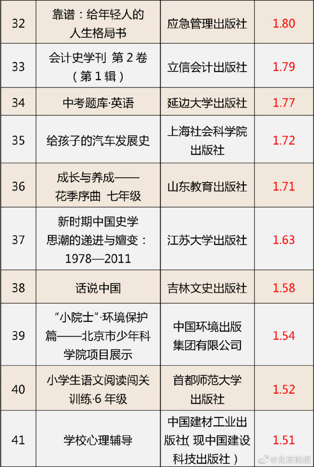 国家新闻出版署通报62种图书不合格