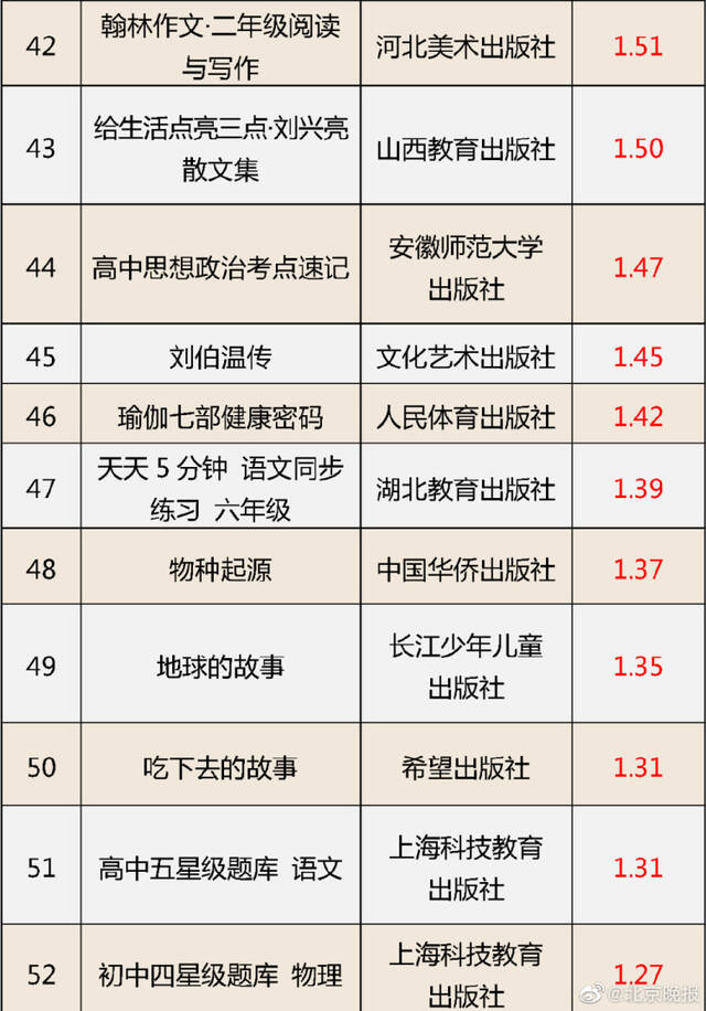 国家新闻出版署通报62种图书不合格