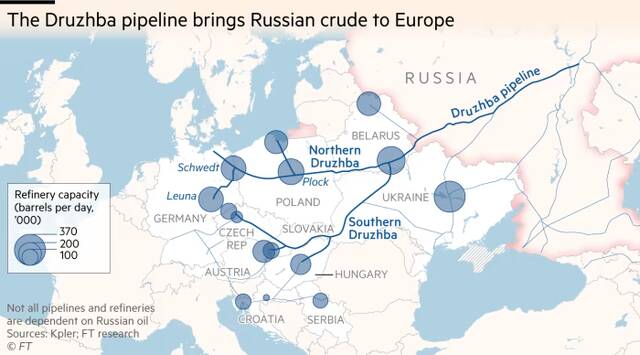 俄罗斯通过德鲁日巴输油管道向匈牙利等欧洲国家输送石油。图自《金融时报》