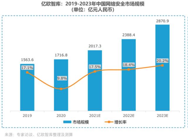 居家办公下，黑客可能比公司更早发现你在摸鱼